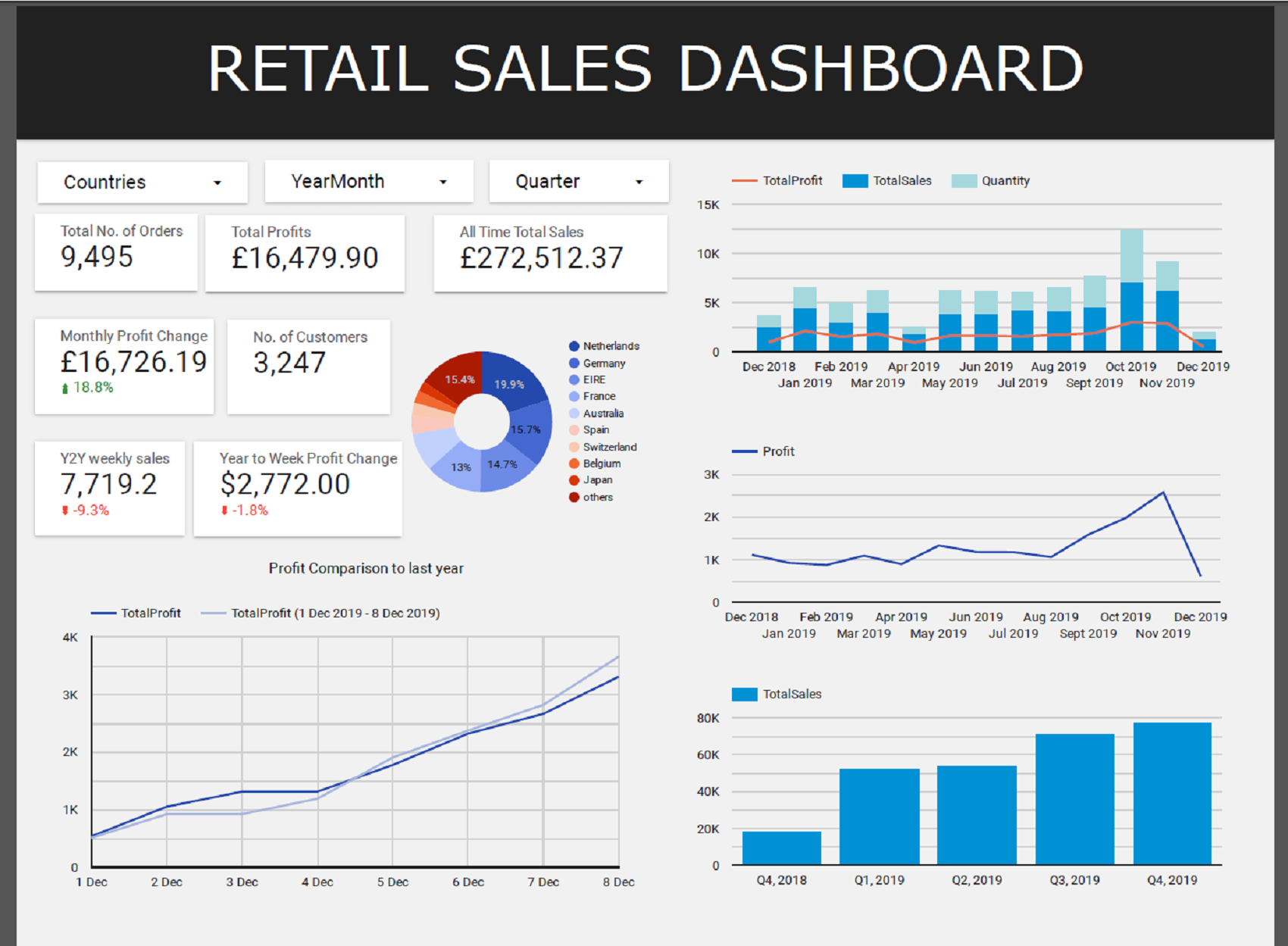 data studio dashboard